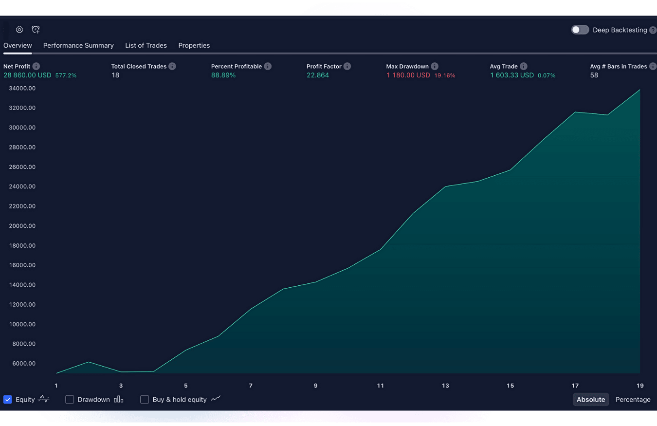 trading indicators vip