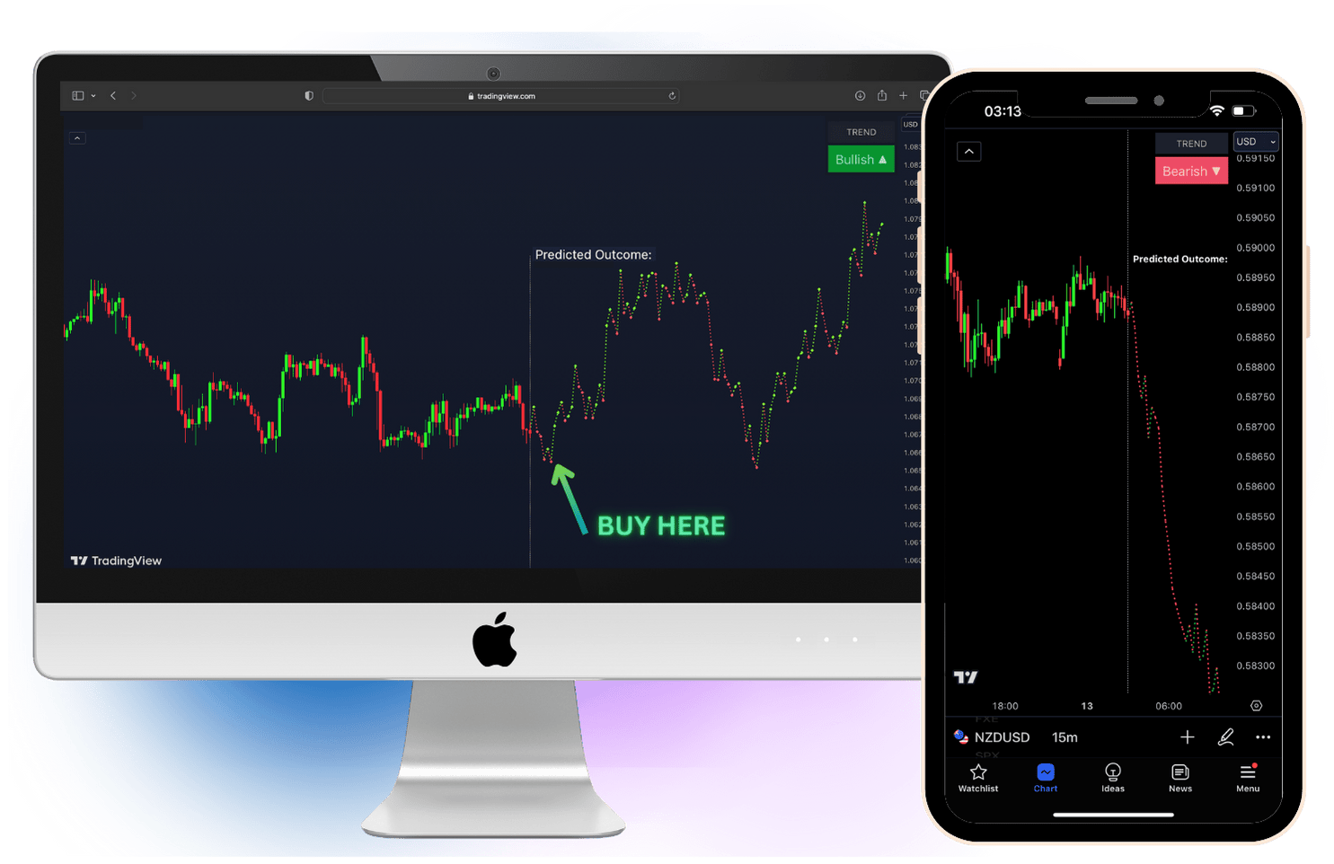 best trading indicators