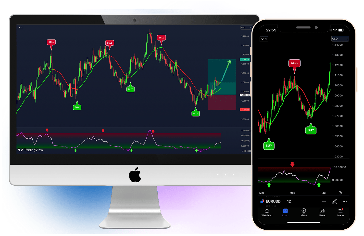 tradingview indicators