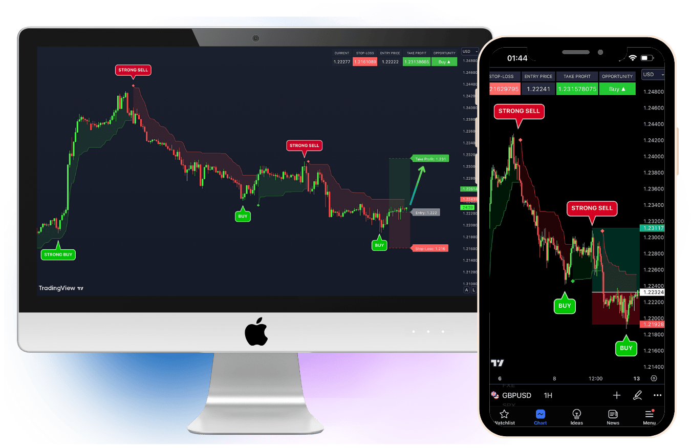 vip indicators 