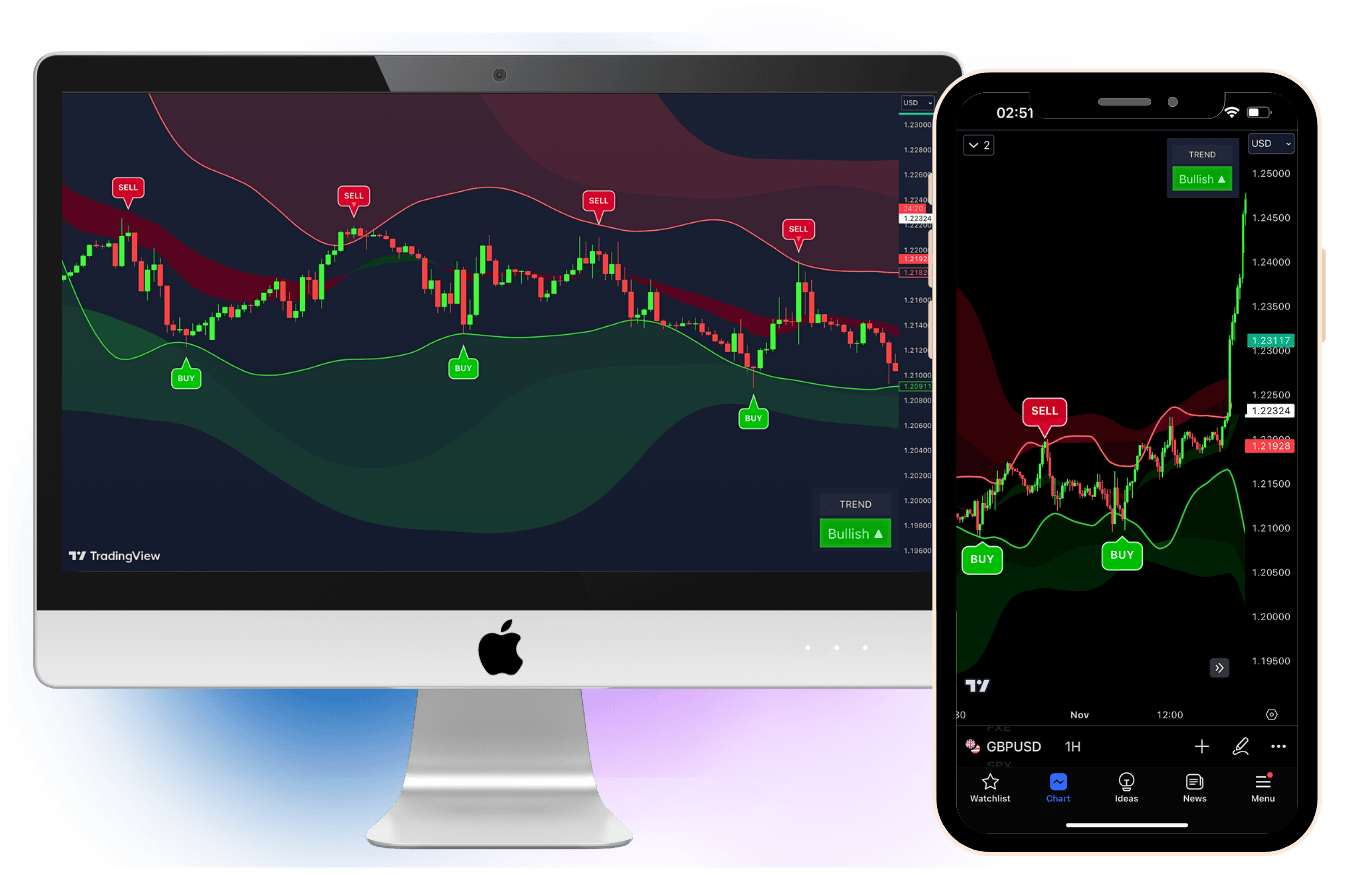 profitable trading indicators