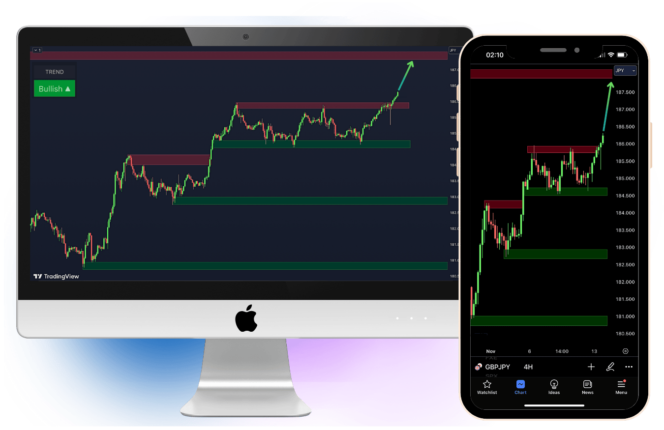 support and resistance matrix
