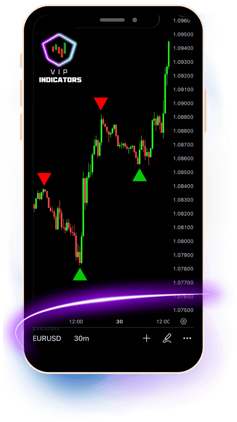 trading indicators by vip indicators