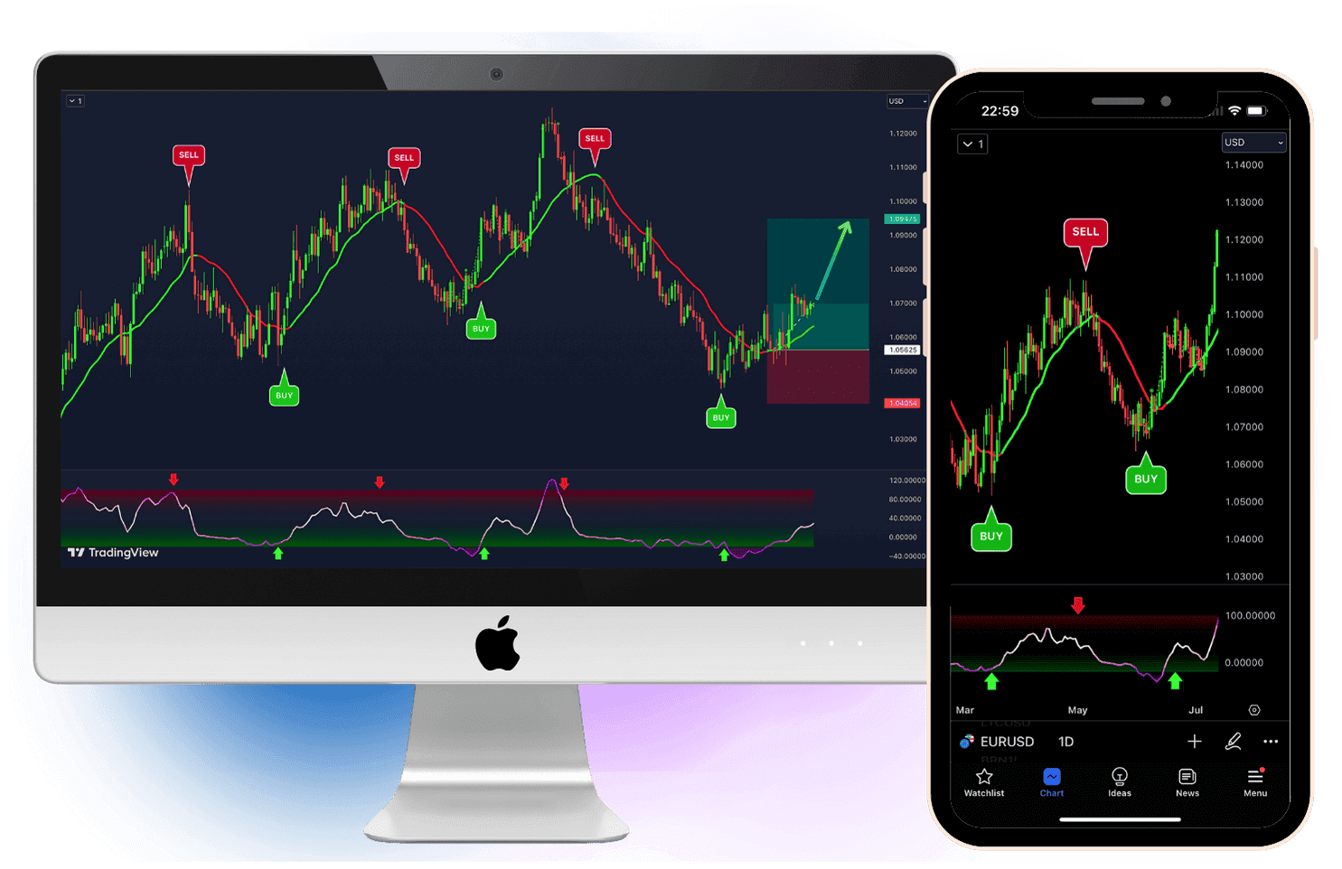 trend navigator vip indicators trading indicator