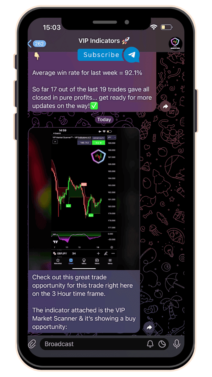 telegram group