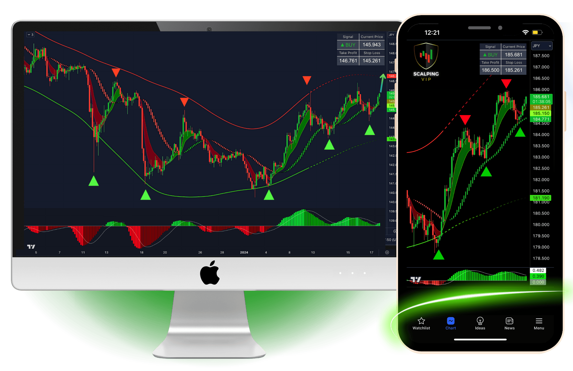 vip indicators 10k challenge