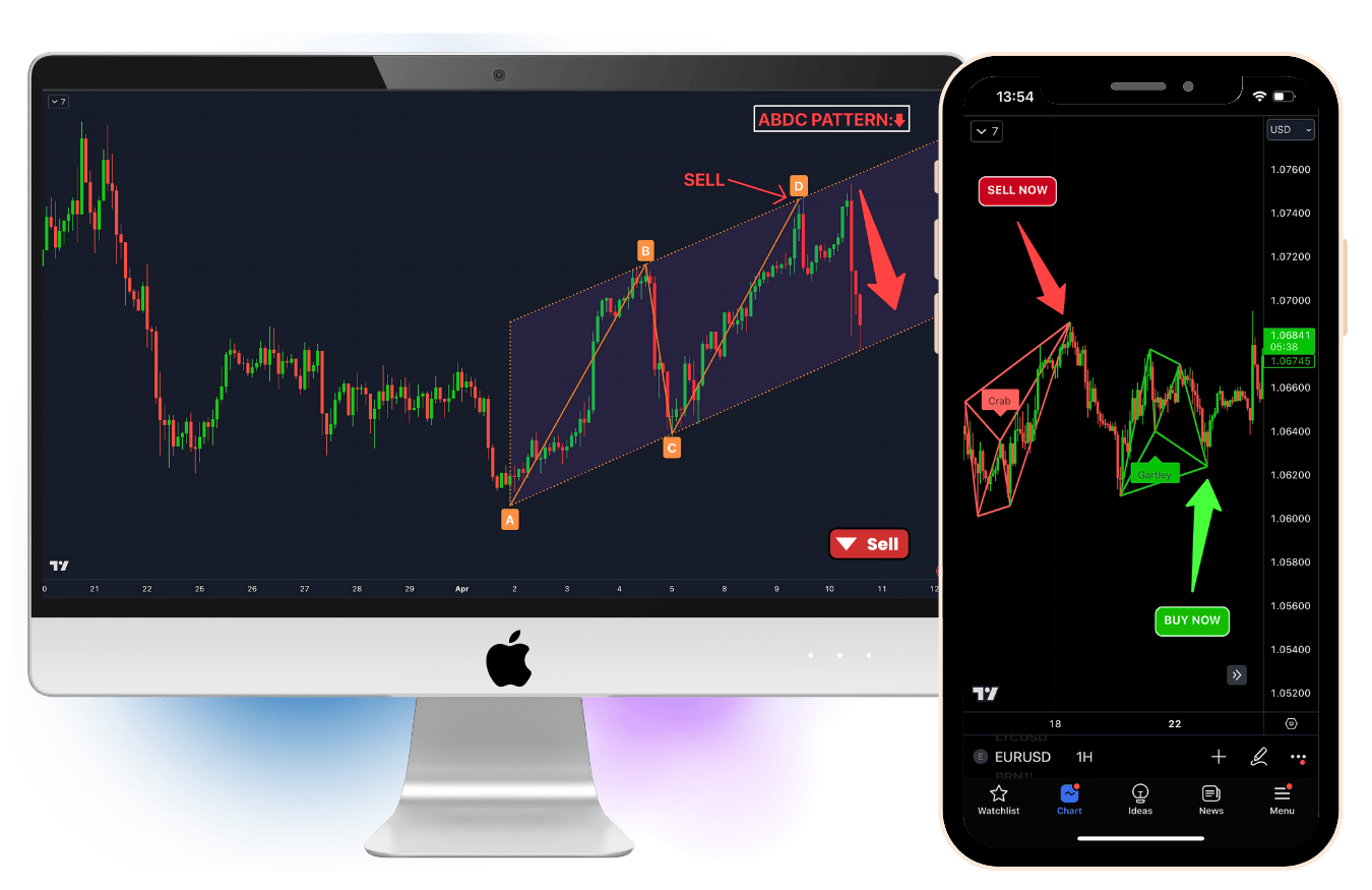 chart pattern indicators 