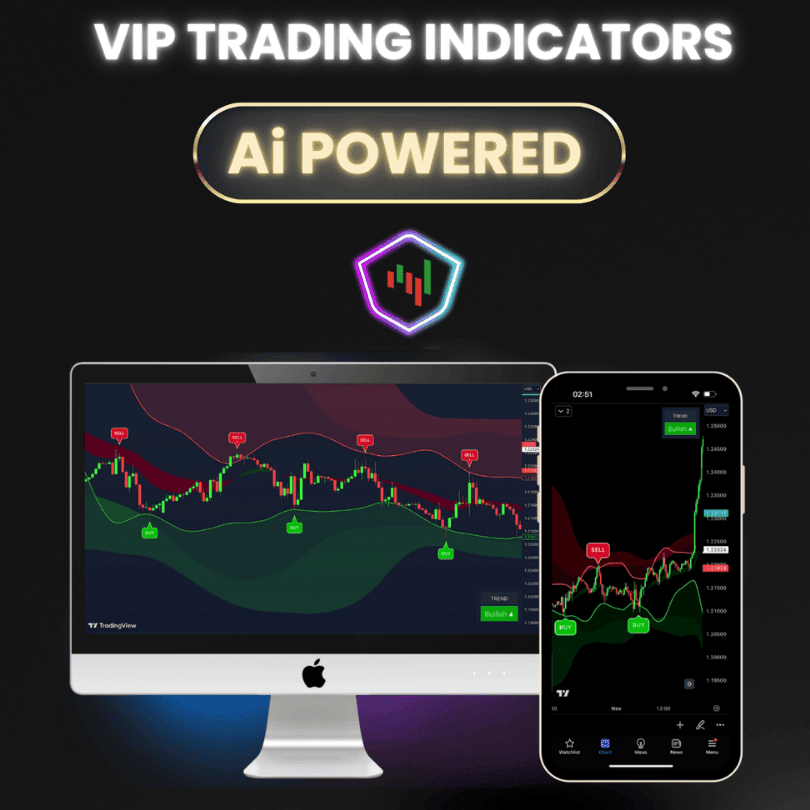 vip indicators