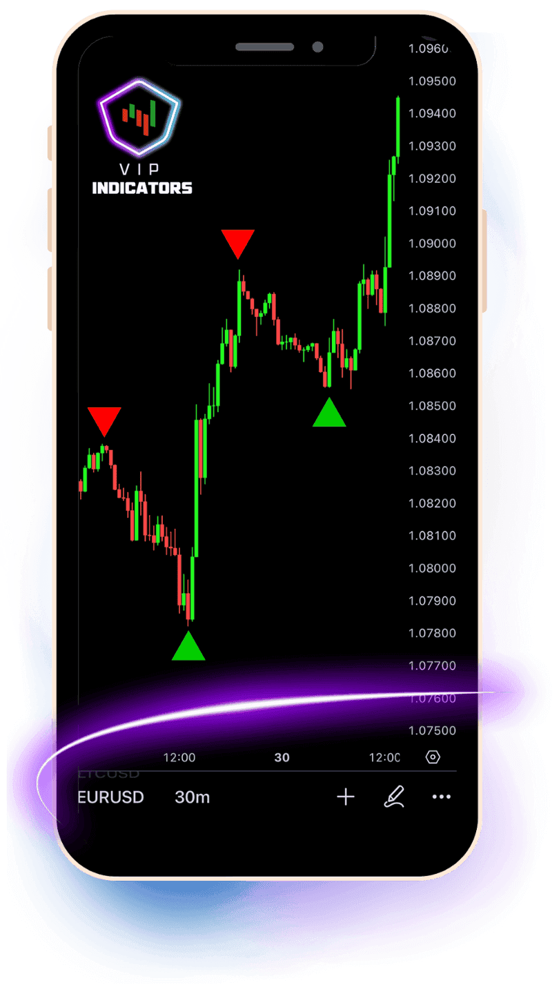 trading indicators by vip indicators