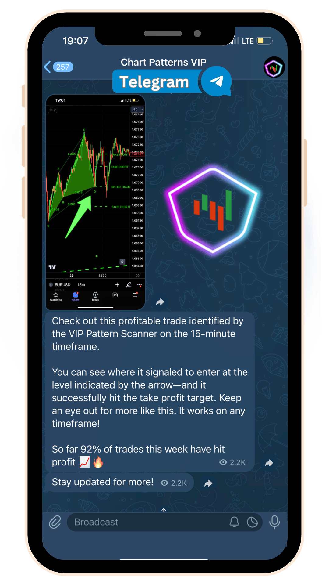 best chart pattern trading indicators