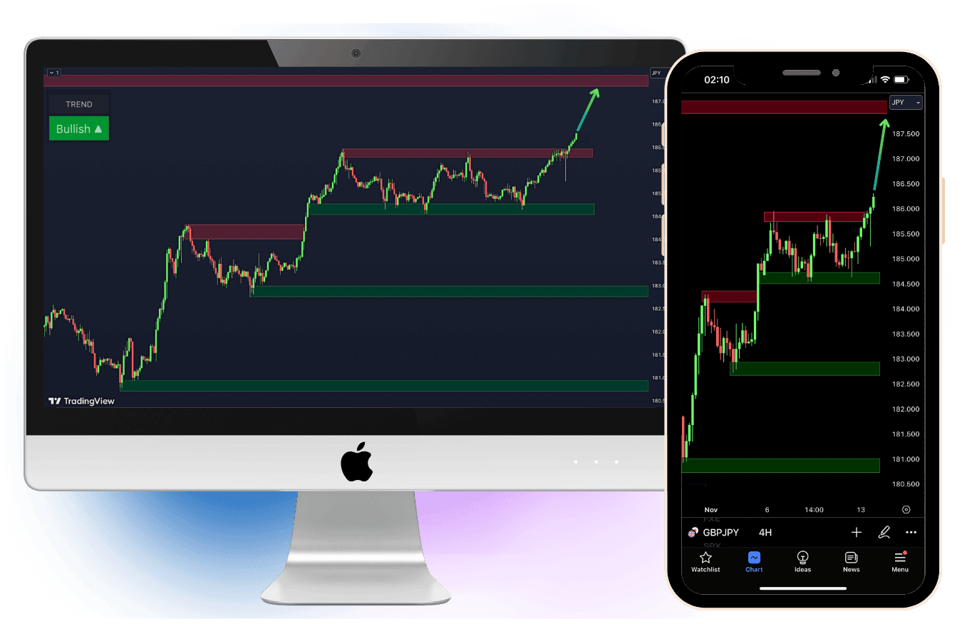 support and resistance matrix