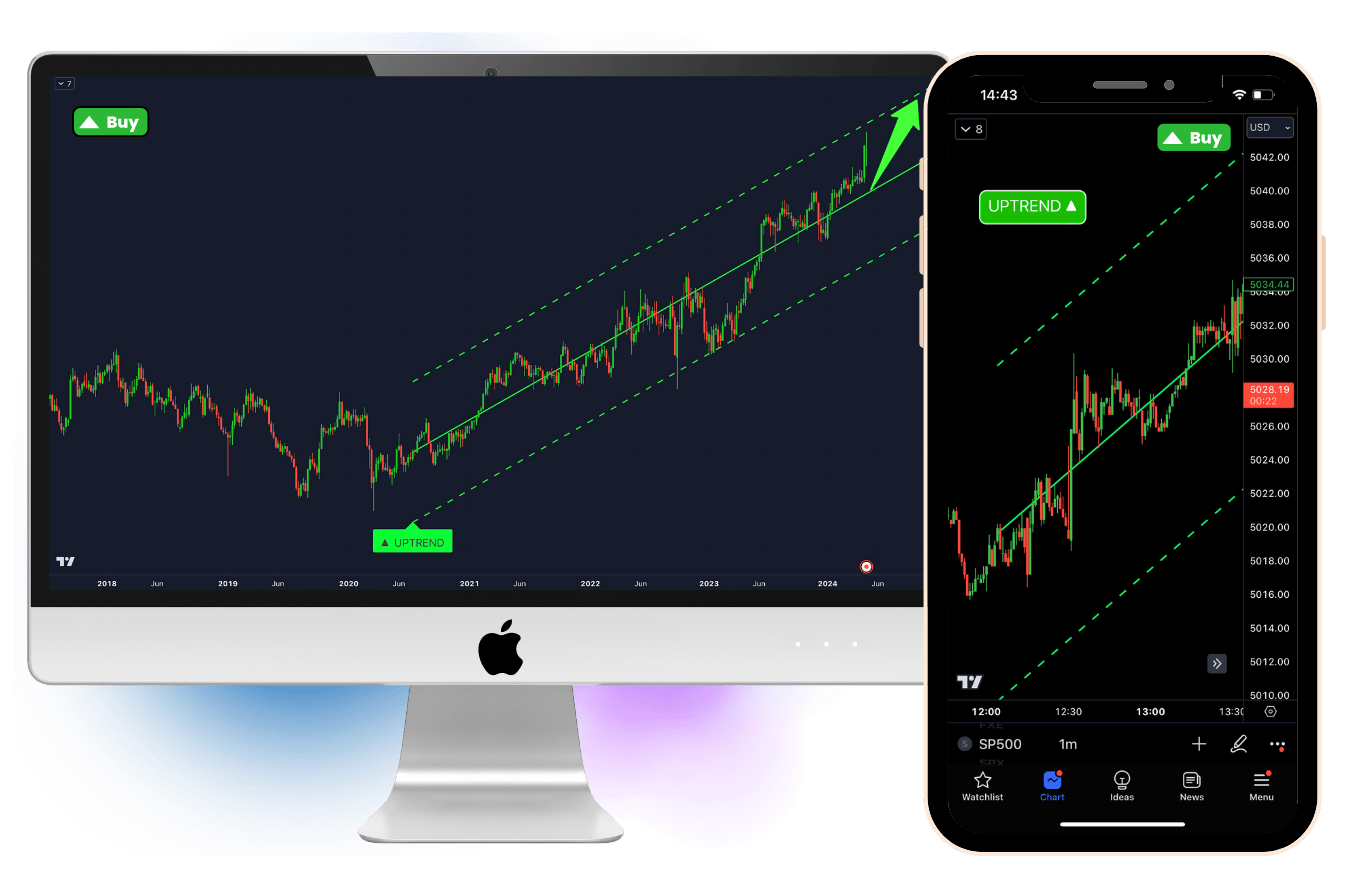 best chart pattern trading indicators