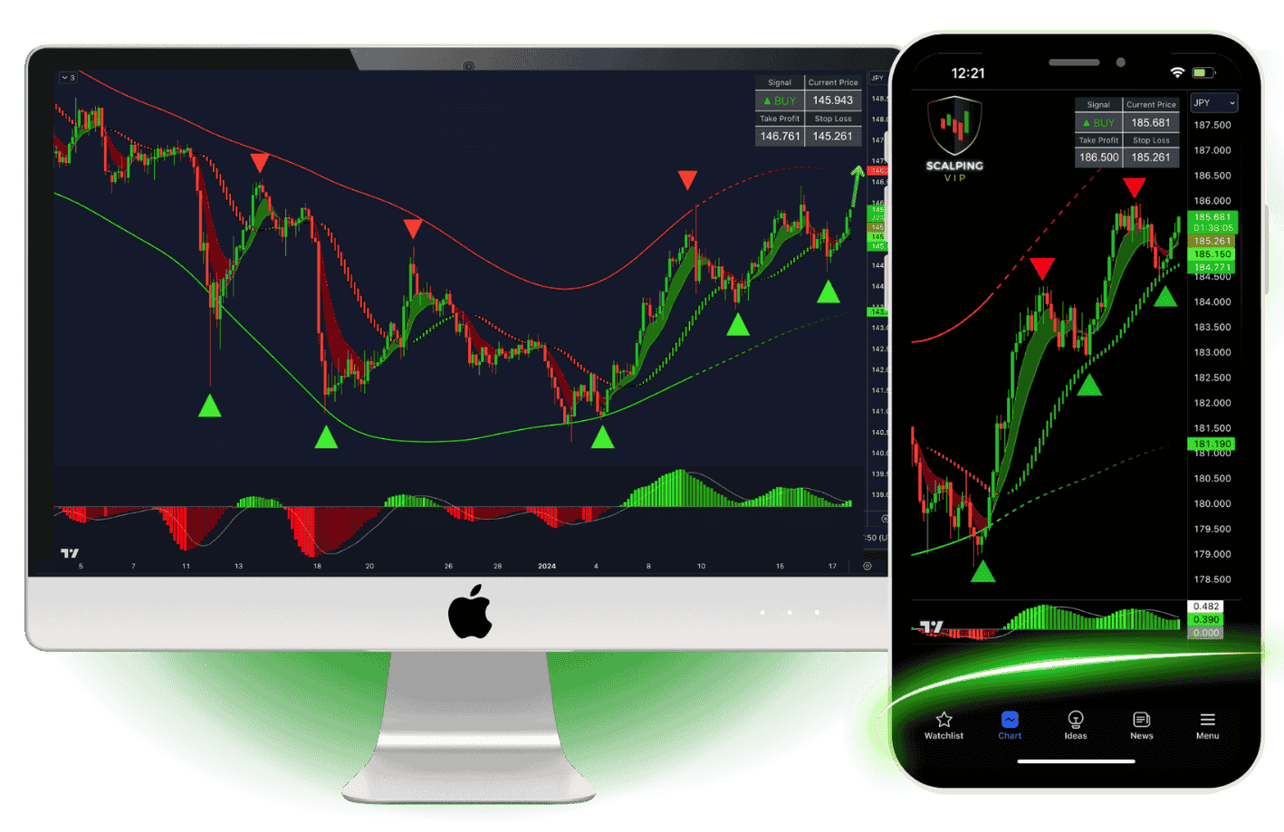 vip indicators 10k challenge