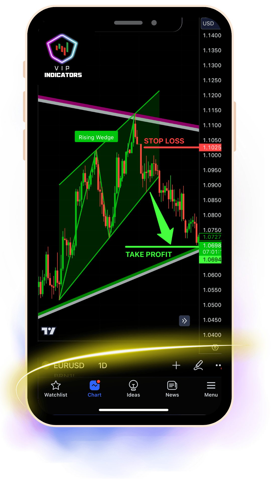 chart patterns