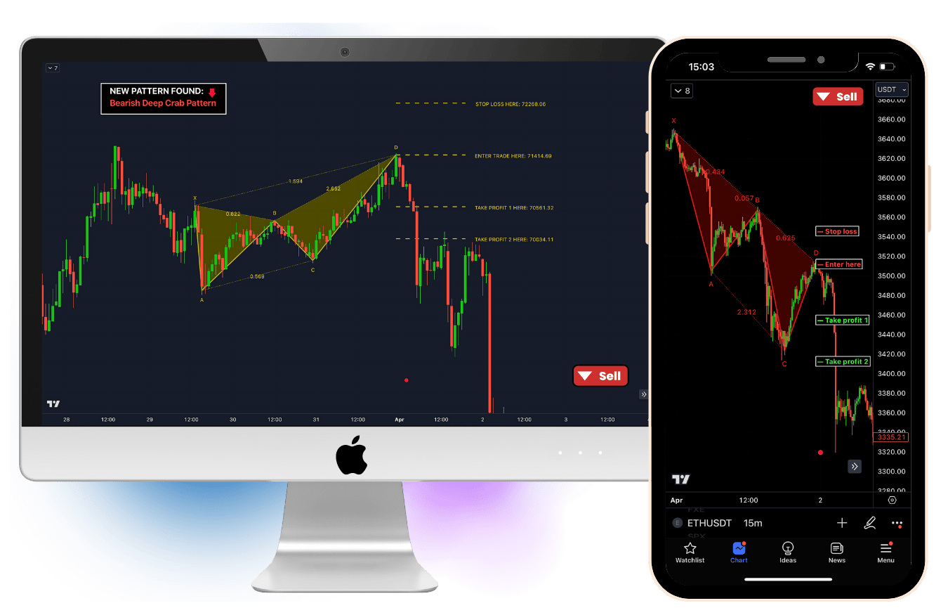 profitable chart pattern indicators 
