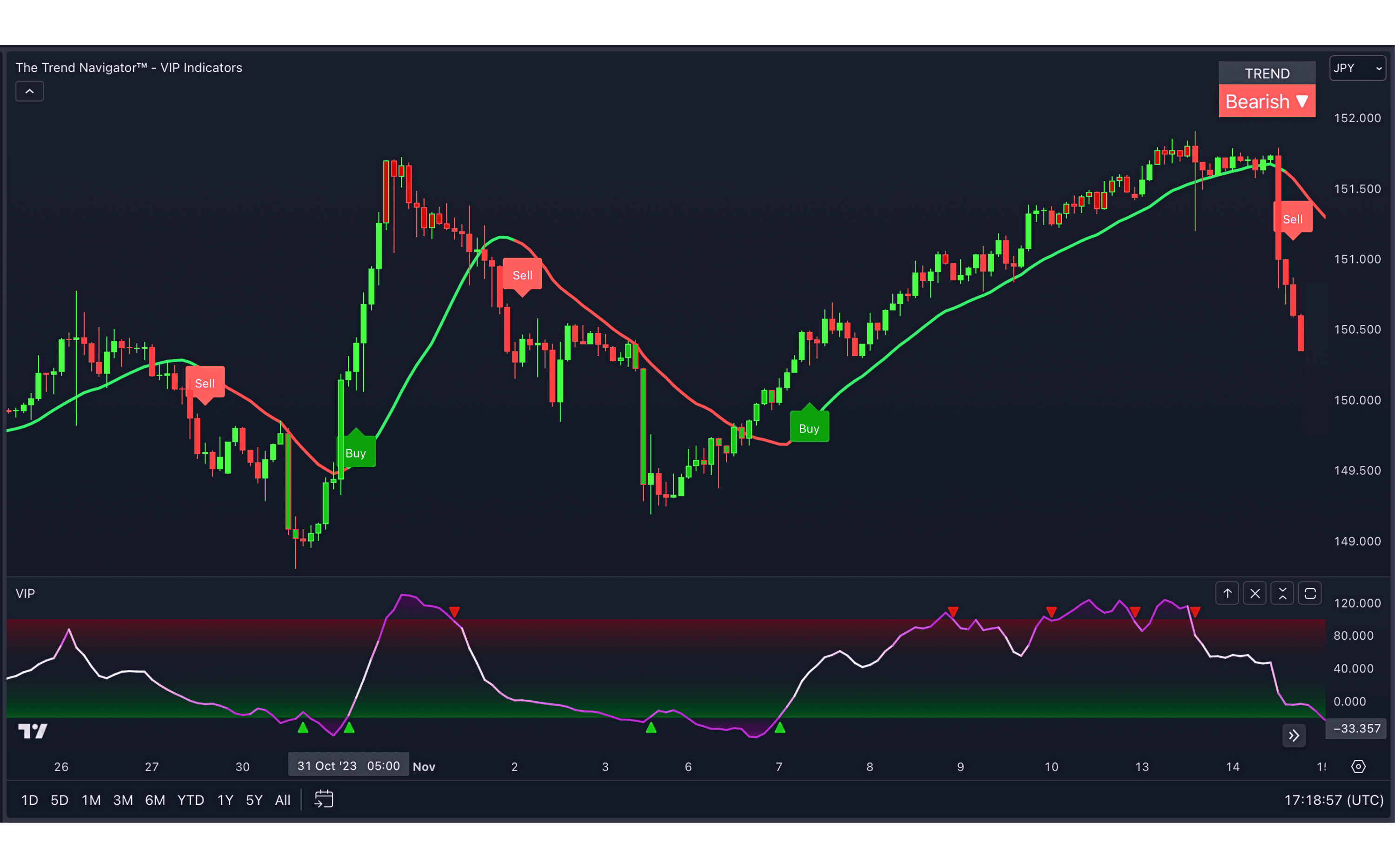 Trend Navigator & Oscillator vipIndicators.com 