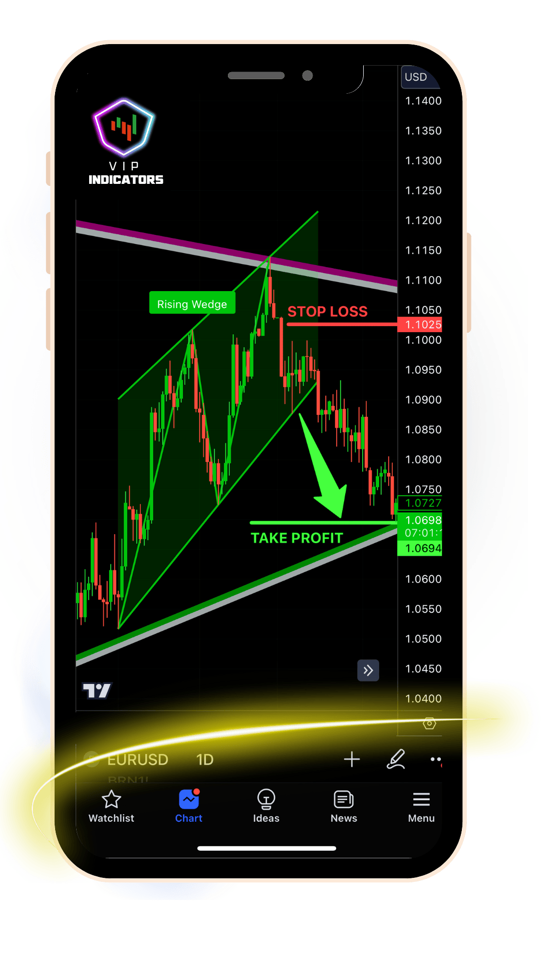 vipindicators.com chart patterns how it works