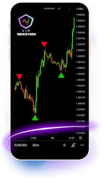 trading indicators by vip indicators