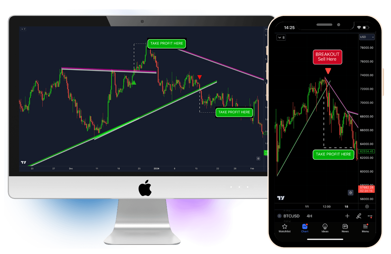 tradingview chart pattern indicators
