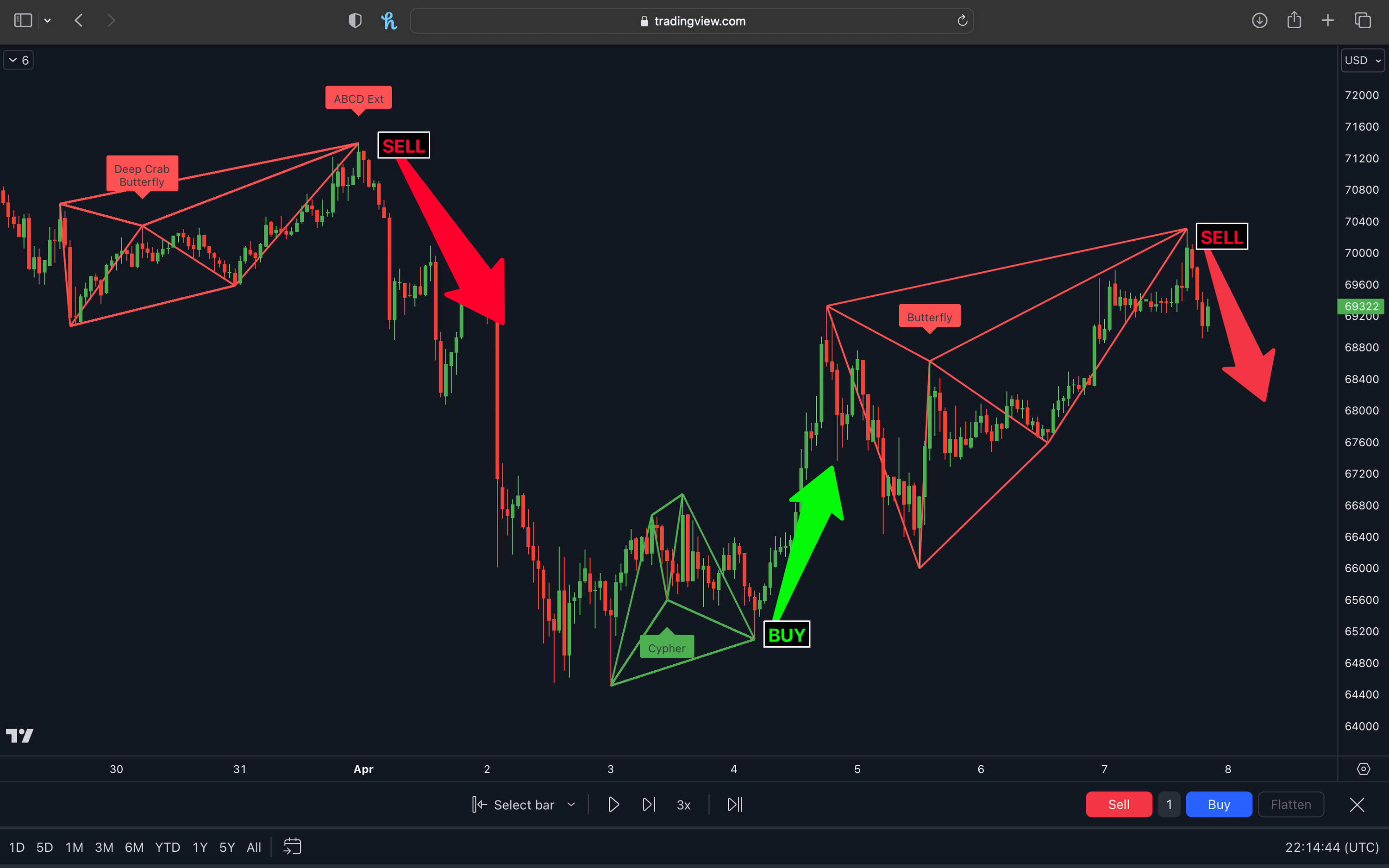 vip indicators - chart pattern pro 