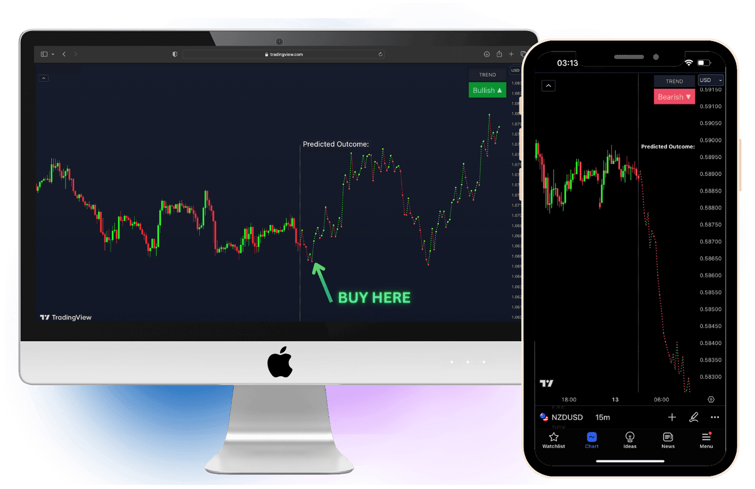 market prediction