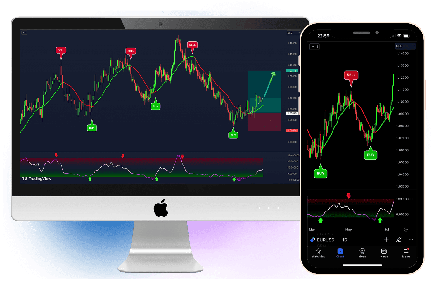 trend navigator