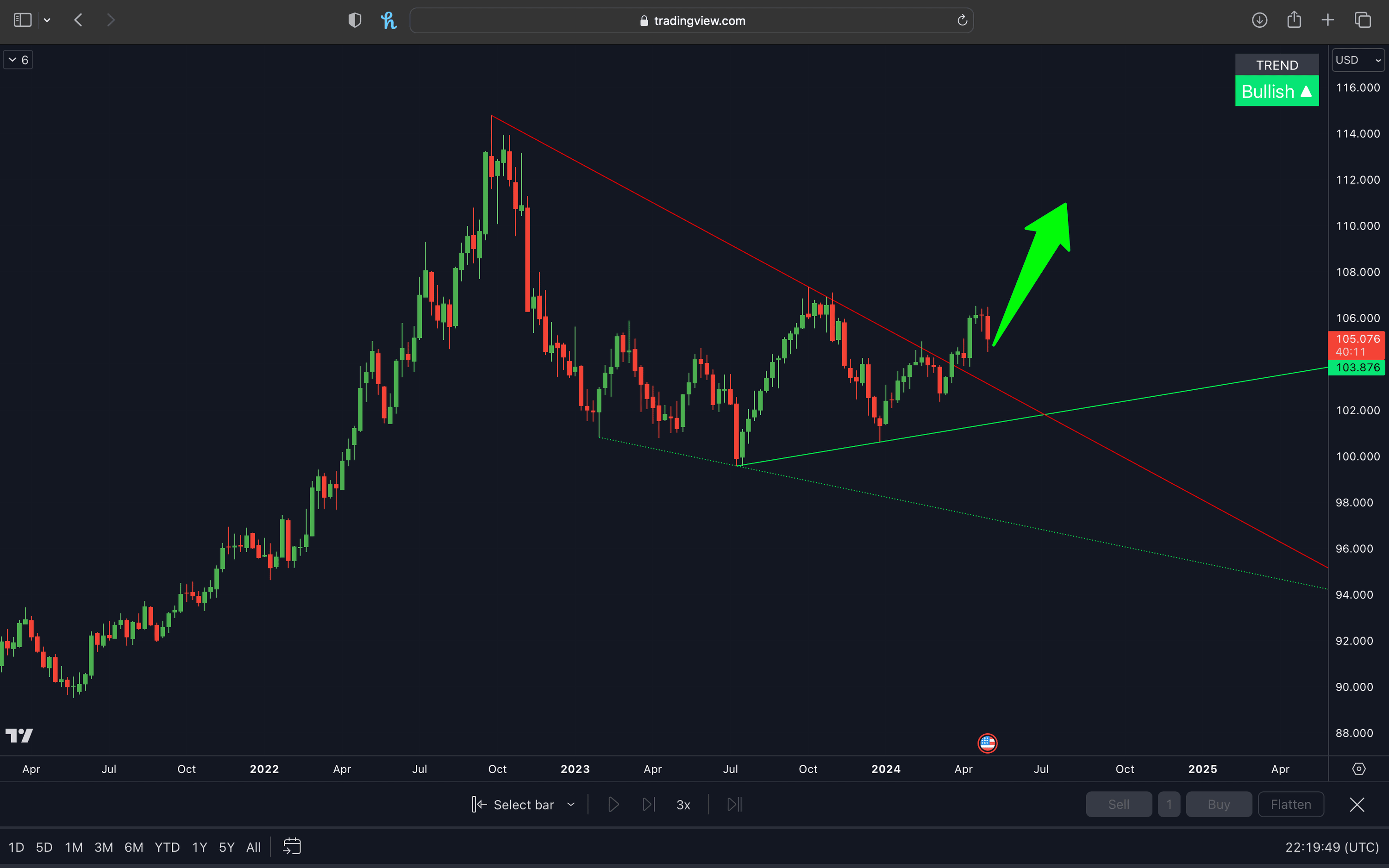 Auto Trend Lines Indicator vip indicators chart pattern