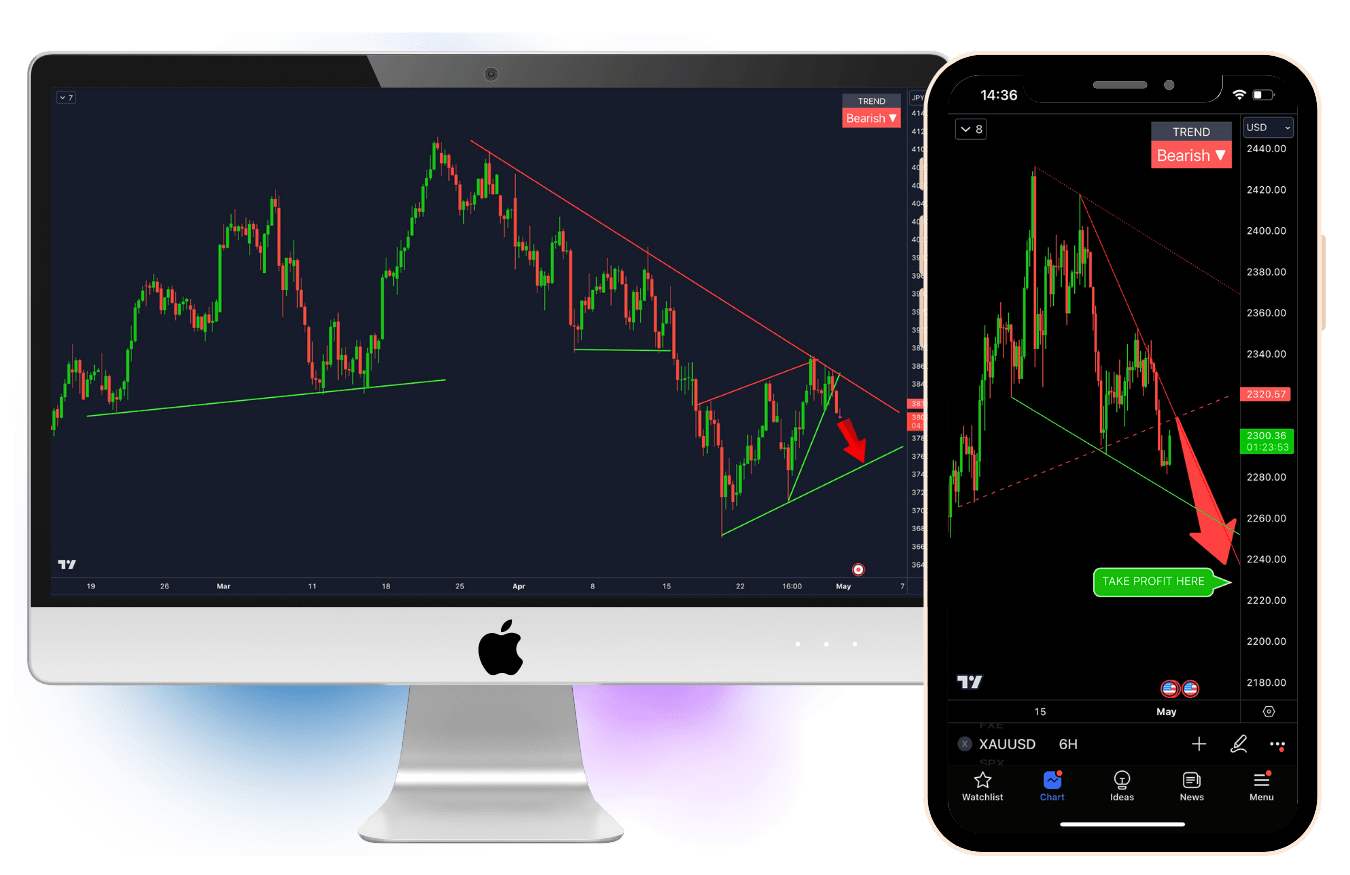 auto chart pattern trading indicator