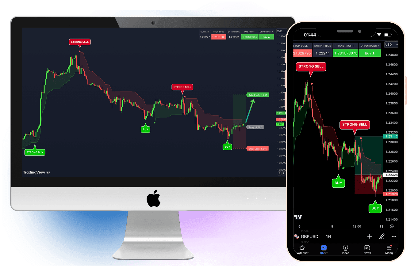 market scanner