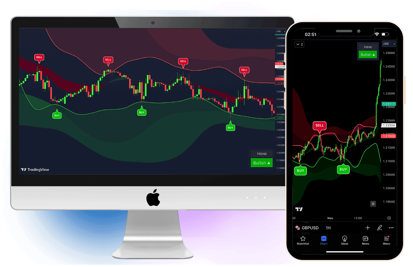 cloud band signals trading indicator