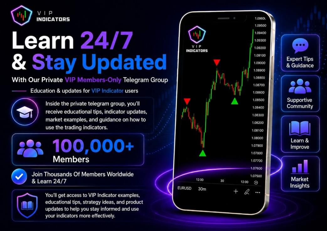 VIP trading indicators for tradingview
